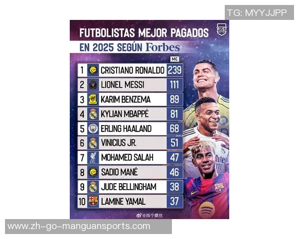 2025年最新全球足球球星排名前十名揭晓 他们的实力和成就如何